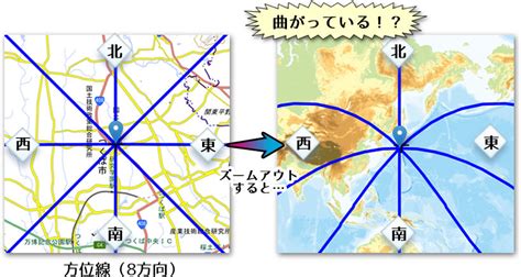 方向表|方位や磁北を知る｜地理院地図の使い